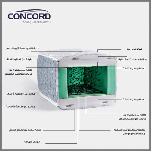 Concord مرتبة