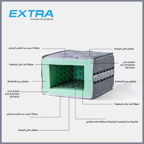 Extra مرتبة